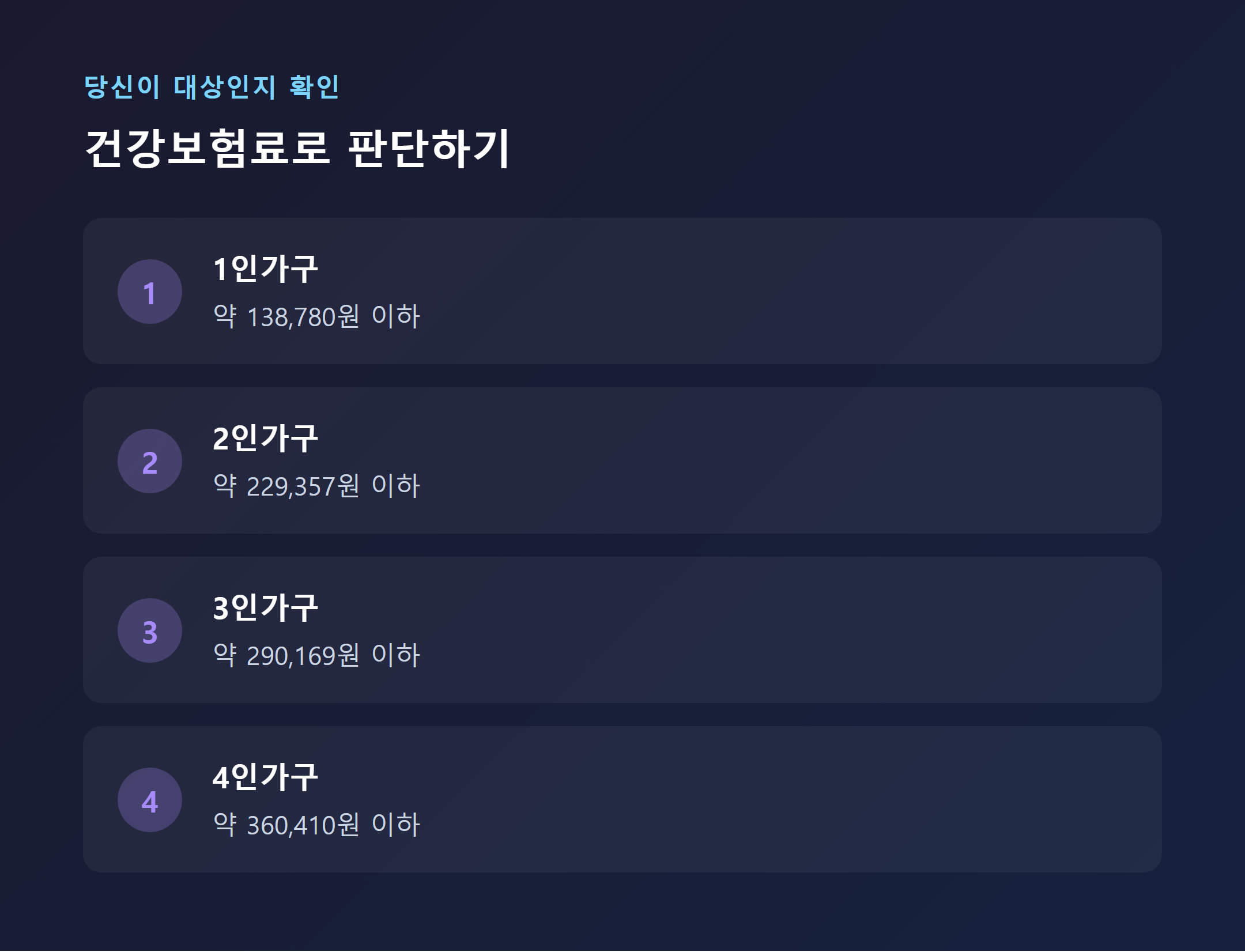 직장가입자 건강보험료 소득하위70% 기준