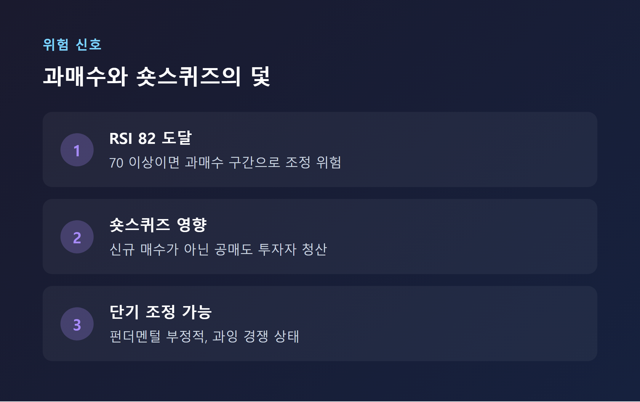 RSI 과매수 구간과 숏스퀴즈 개념 설명
