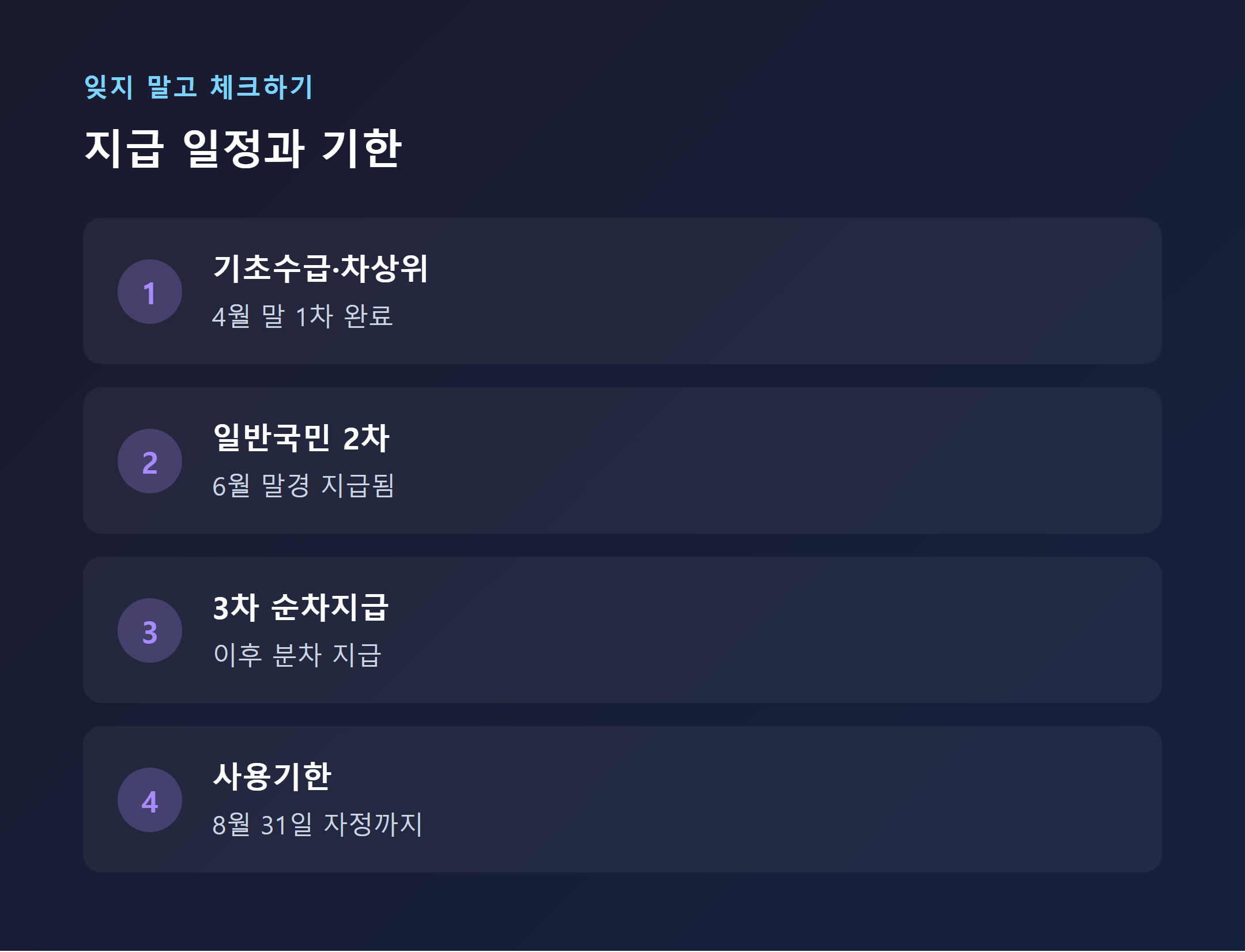 2026년 민생지원금 지급 일정 및 사용기한
