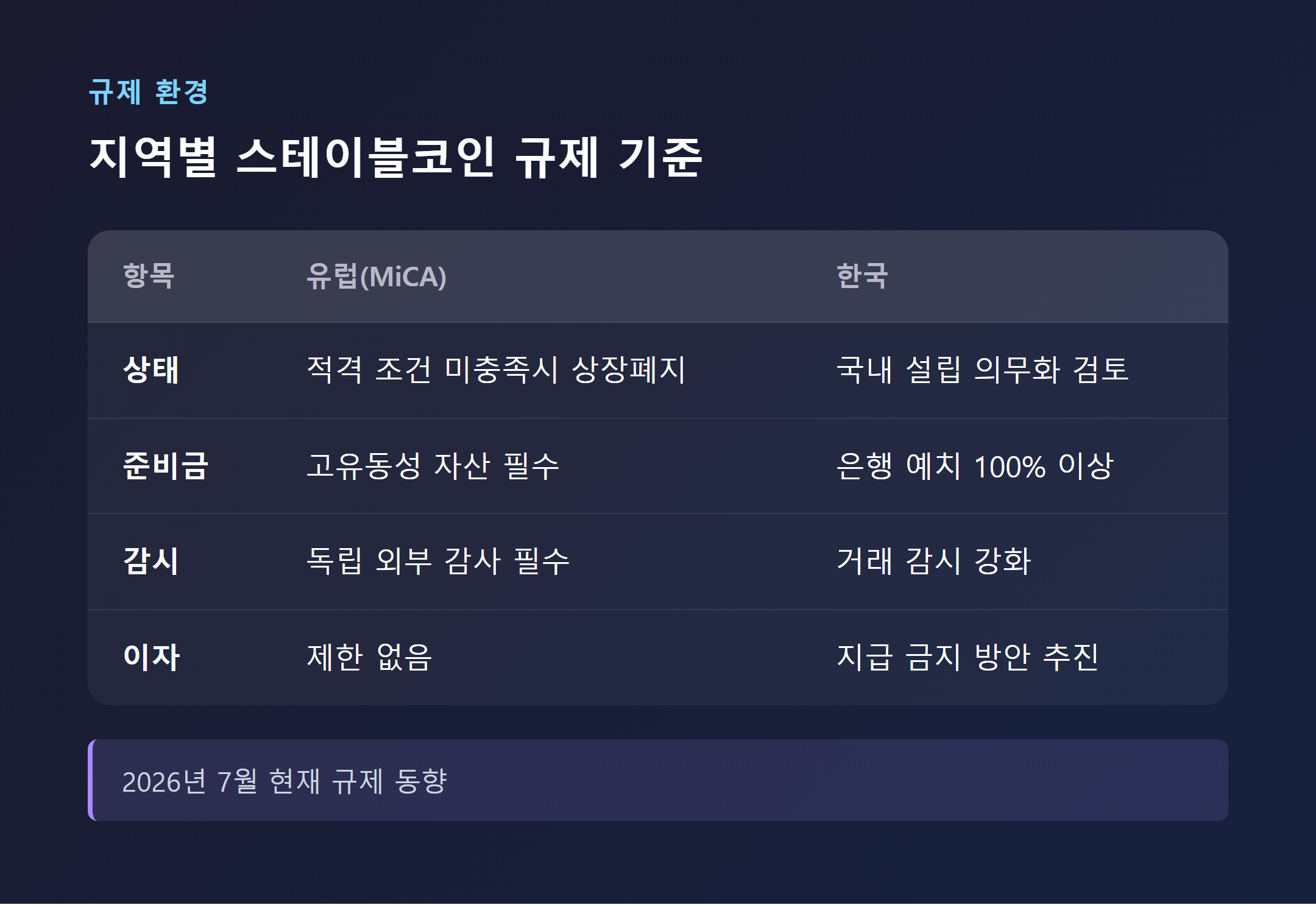 유럽 MiCA와 한국 규제 비교