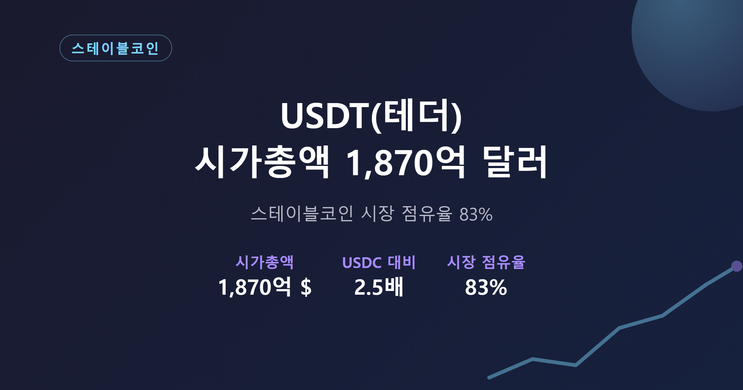 USDT 스테이블코인 개념 설명